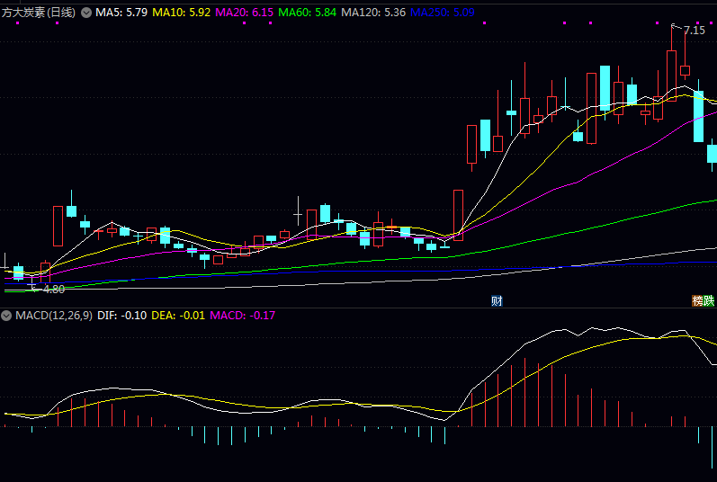 GDR的公司名单收藏起来可以备用! GDR的公司名单收藏起来可以备用!