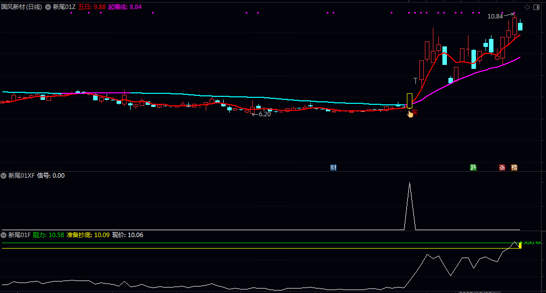 实战派【新尾盘01】主图/副图/选股公式 自己先模拟盘测试一段时间后 对指标的熟悉度去决定是否使用
