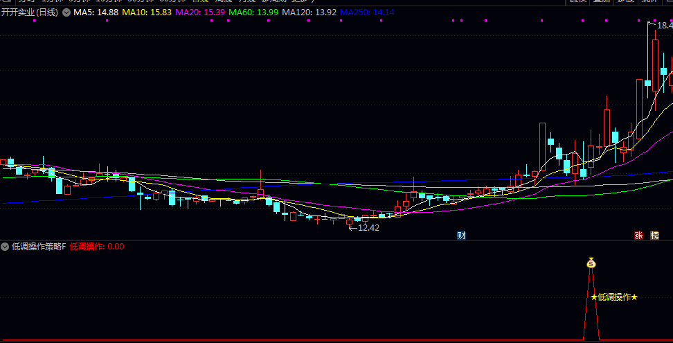 精装【低调操作策略】副图/选股公式 结合经典动能 处于零轴之上且动能持续增强 确认上涨动力有效性