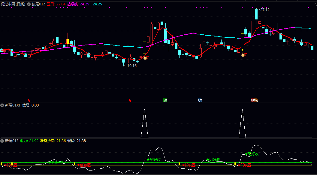 实战派【新尾盘01】主图/副图/选股公式 自己先模拟盘测试一段时间后 对指标的熟悉度去决定是否使用
