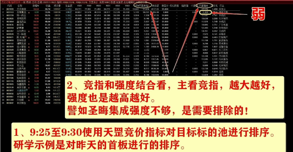 【天罡竞价】副图排序/分时主图指标 是市场情绪研判/个股选强/日内竞价择强的不二之选! 【天罡竞价】副图排序/分时主图指标 是市场情绪研判/个股选强/日内竞价择强的不二之选!