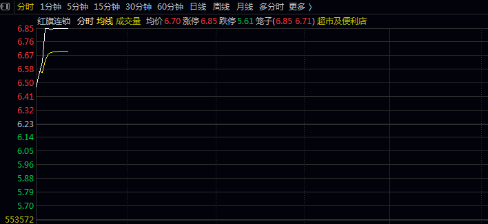 通达信【4合1竞价共振】排序副图/选股指标 优选竞价共振数值大的票 通过选股选出大于等于共振数3的票