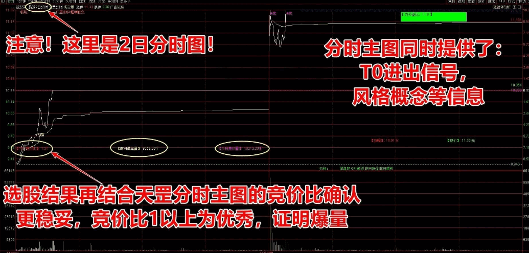 【天罡竞价】副图排序/分时主图指标 是市场情绪研判/个股选强/日内竞价择强的不二之选! 【天罡竞价】副图排序/分时主图指标 是市场情绪研判/个股选强/日内竞价择强的不二之选!