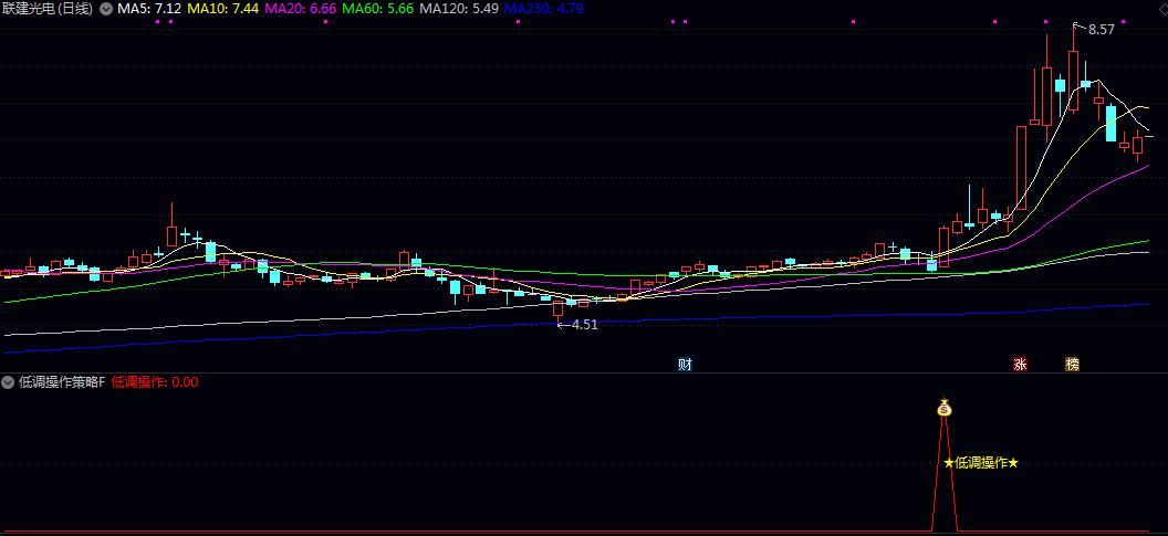 精装【低调操作策略】副图/选股公式 结合经典动能 处于零轴之上且动能持续增强 确认上涨动力有效性