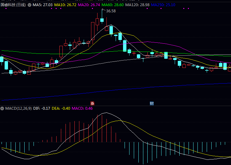 特种气体相关的上市公司有哪些? 特种气体相关的上市公司有哪些?