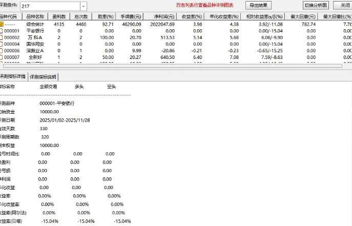 实战派【新尾盘01】主图/副图/选股公式 自己先模拟盘测试一段时间后 对指标的熟悉度去决定是否使用