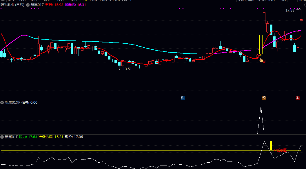 实战派【新尾盘01】主图/副图/选股公式 自己先模拟盘测试一段时间后 对指标的熟悉度去决定是否使用