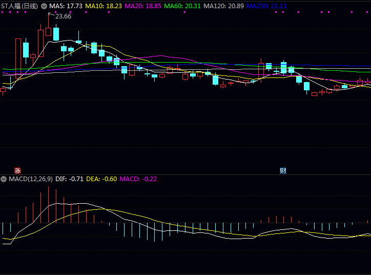 聊聊四只猴痘概念的热门公司 聊聊四只猴痘概念的热门公司
