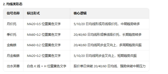 【完美牛股突破】主图/副图/选股指标 聚焦中强势涨幅+多均线突破+趋势向好的强势基因