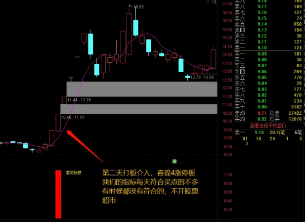 通达信【游资秘技】副图/选股指标 专业的打板手法 以涨停价打板买入