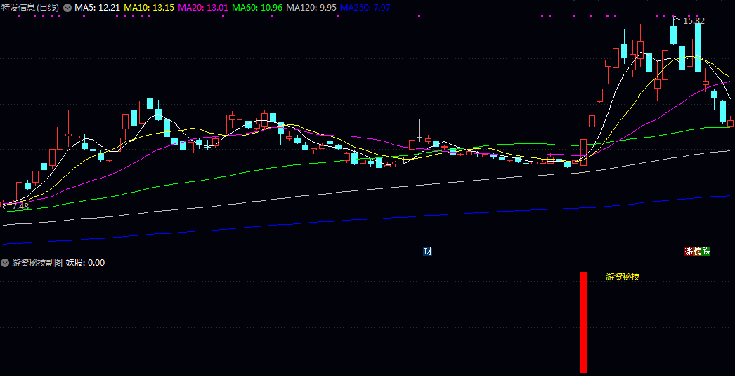 通达信【游资秘技】副图/选股指标 专业的打板手法 以涨停价打板买入
