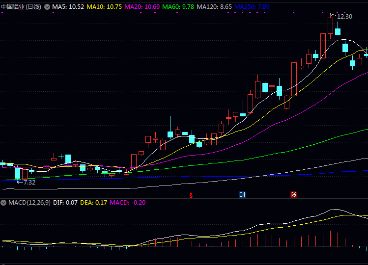 跟镓相关的金属概念股,简单名单给你! 跟镓相关的金属概念股,简单名单给你!