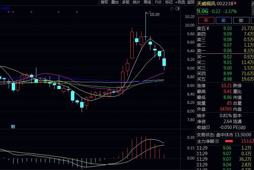 八家短视频领域的龙头上市公司，一起来看看！