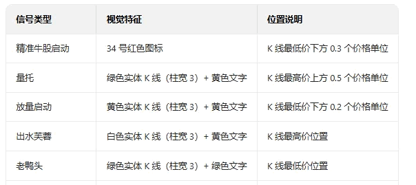 【完美牛股突破】主图/副图/选股指标 聚焦中强势涨幅+多均线突破+趋势向好的强势基因