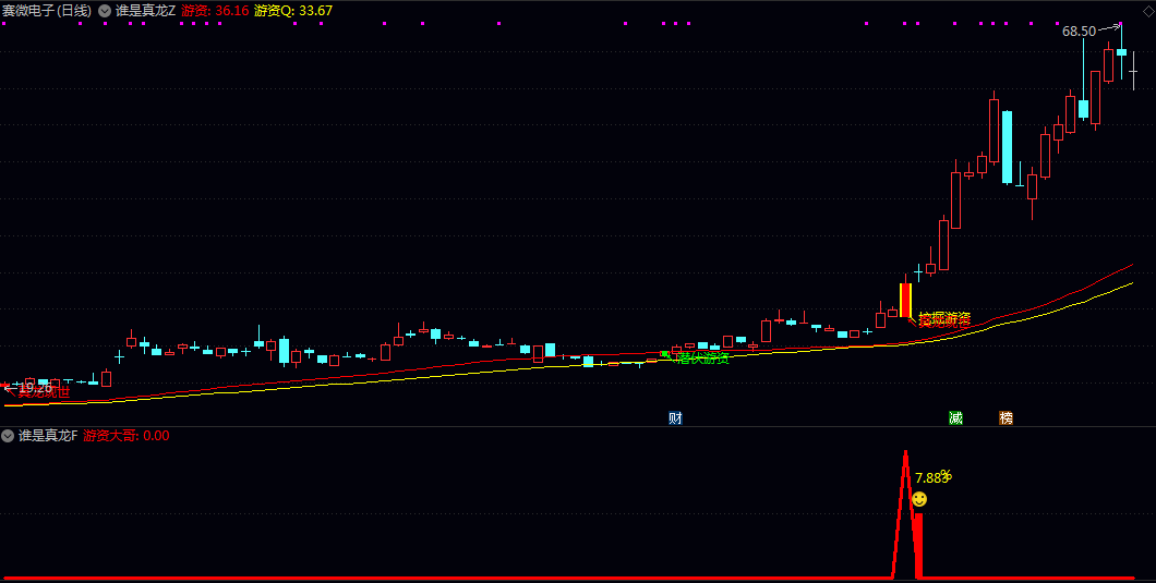【谁是真龙】主图/副图/选股指标 满足短期放量走强/中期趋势向上等复合条件的个股 提升跟踪效率