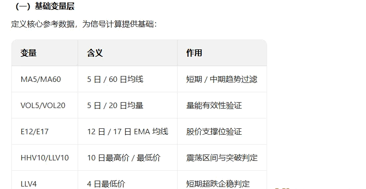 【融合金牛】主图指标 信号条件为前期回调后企稳 涨幅合理 且量能未过度放大 股价未超涨