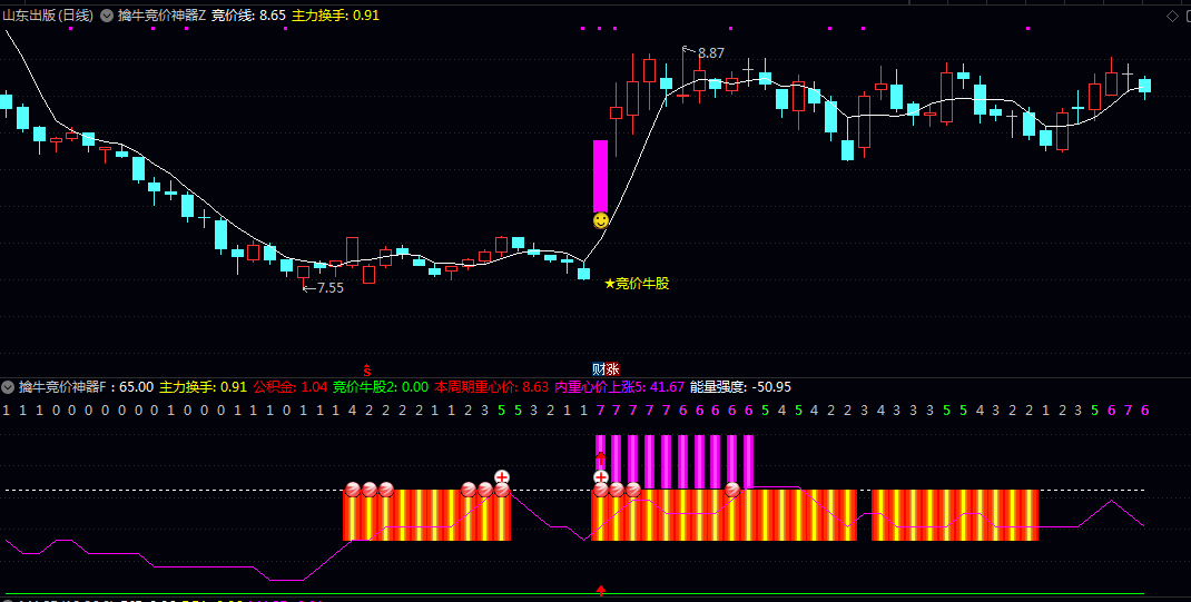 通达信【擒牛竞价神器】主图/副图指标 主图和副图会同步发出视觉提示 投资者可结合二者共振信号