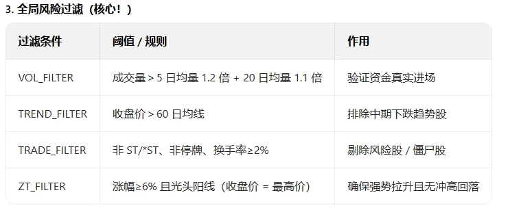 【融合金牛】主图指标 信号条件为前期回调后企稳 涨幅合理 且量能未过度放大 股价未超涨