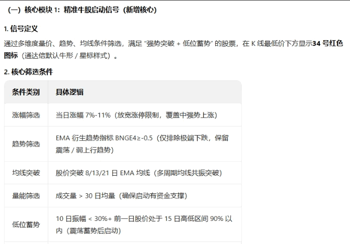 【完美牛股突破】主图/副图/选股指标 聚焦中强势涨幅+多均线突破+趋势向好的强势基因