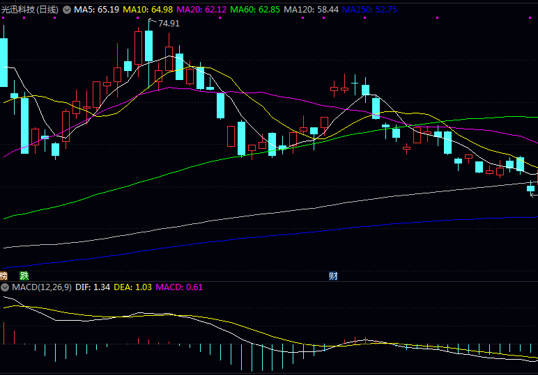 硅光子技术的几只重点股票比较受关注（附名单）