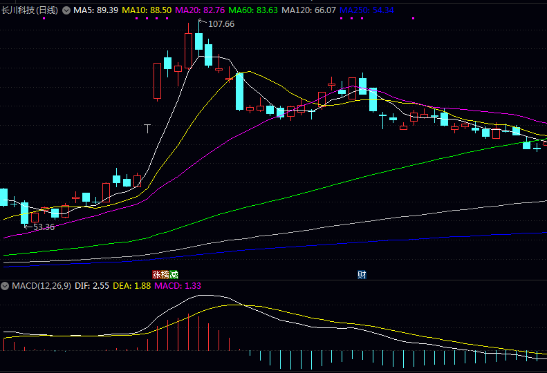量测检测设备这个赛道的几家热门公司