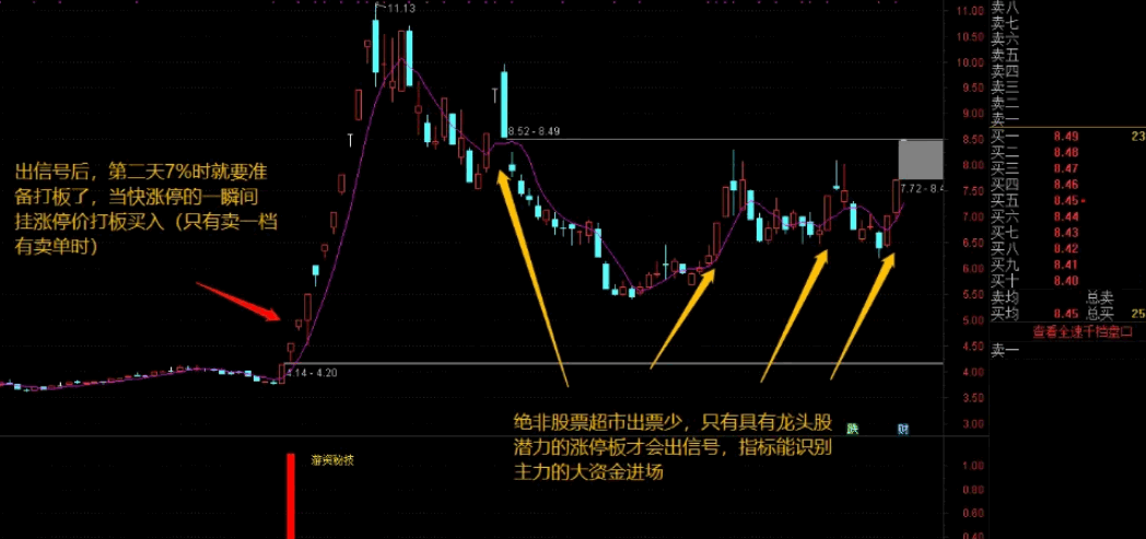 通达信【游资秘技】副图/选股指标 专业的打板手法 以涨停价打板买入