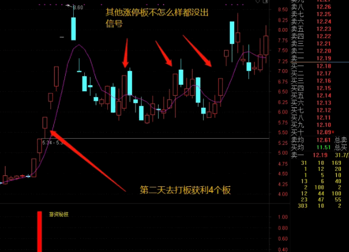 通达信【游资秘技】副图/选股指标 专业的打板手法 以涨停价打板买入