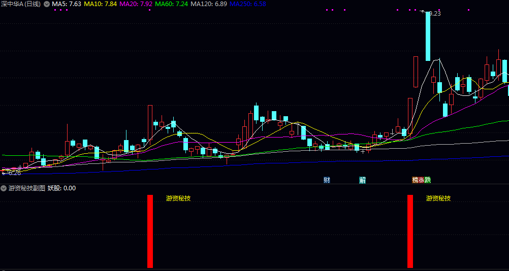 通达信【游资秘技】副图/选股指标 专业的打板手法 以涨停价打板买入
