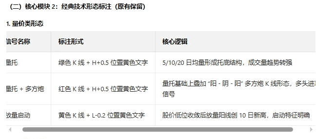 【完美牛股突破】主图/副图/选股指标 聚焦中强势涨幅+多均线突破+趋势向好的强势基因