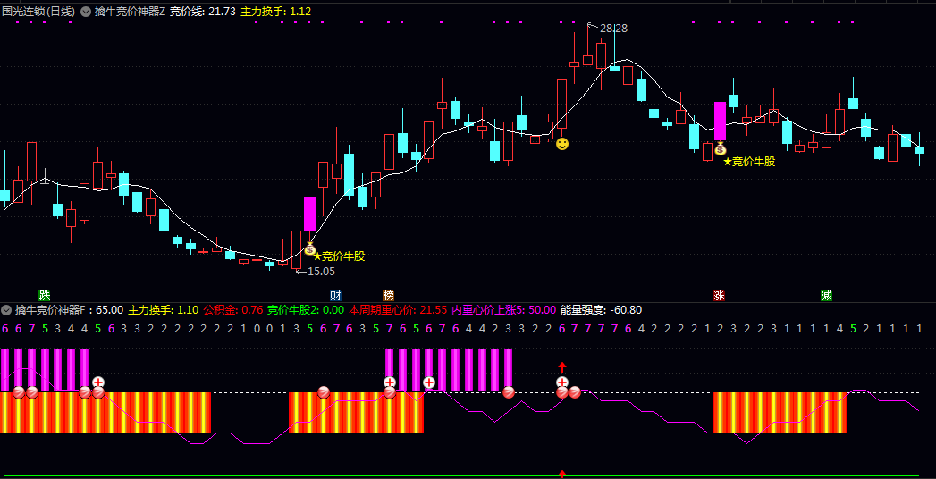 通达信【擒牛竞价神器】主图/副图指标 主图和副图会同步发出视觉提示 投资者可结合二者共振信号