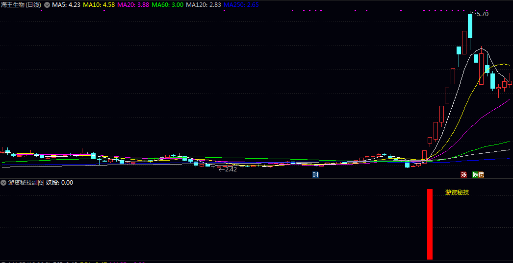 通达信【游资秘技】副图/选股指标 专业的打板手法 以涨停价打板买入