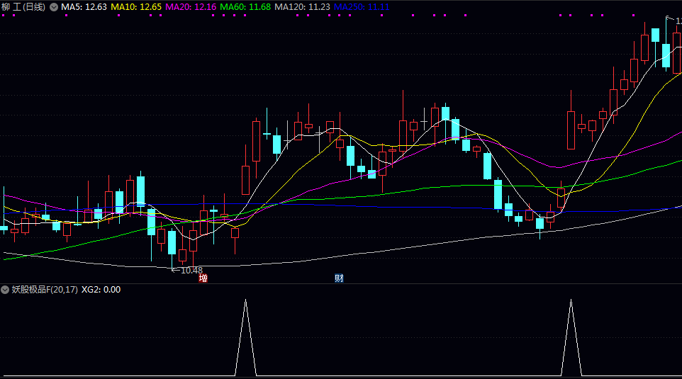 通达信妖股极品副图选股 通过量化整理蓄势突破的经典模式 帮助投资者系统化捕捉主升浪启动点