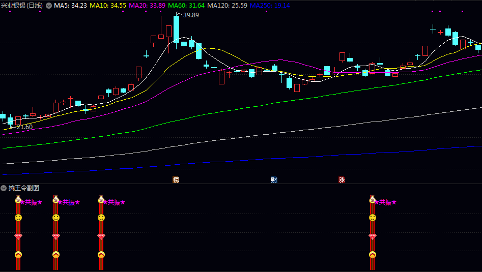 通达信【擒王令】副图/选股指标 将波段超买超卖/MACD与KDJ的买卖点进行融合分析