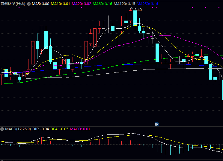 2025年值得关注的城市管网概念股名单，收藏起来慢慢看！