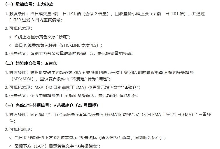 【抄底建仓】主图/副图/选股指标 融合量能分析/趋势判定/多维度共振三大核心逻辑 判断个股买卖时机