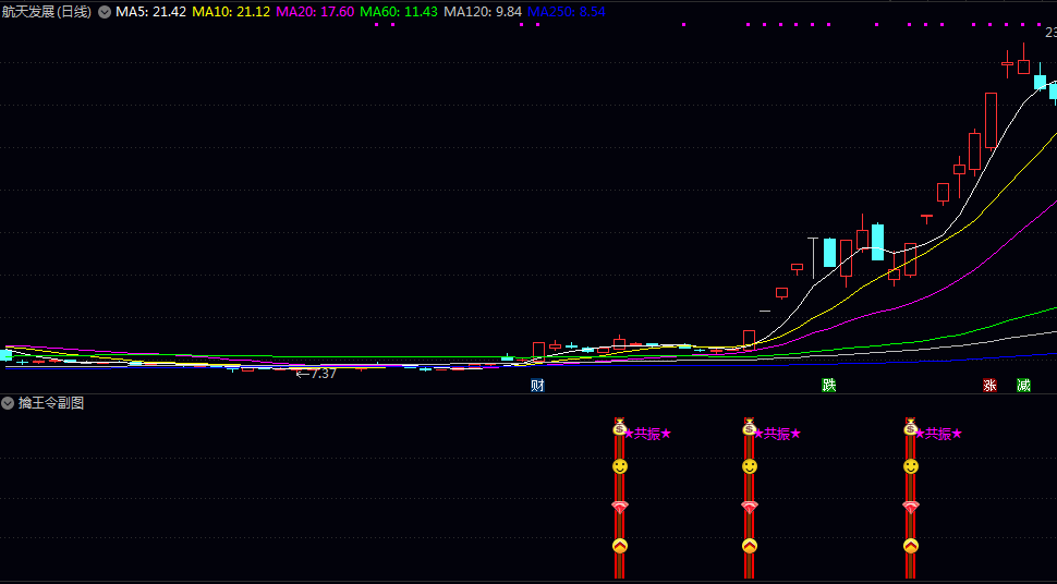 通达信【擒王令】副图/选股指标 将波段超买超卖/MACD与KDJ的买卖点进行融合分析
