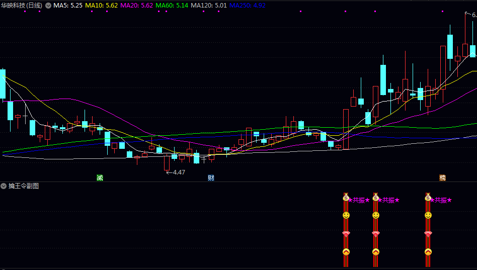 通达信【擒王令】副图/选股指标 将波段超买超卖/MACD与KDJ的买卖点进行融合分析