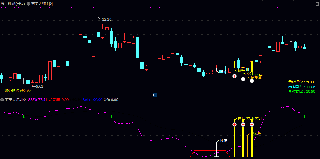【节奏大师拉升】主图/副图/选股指标 融合量价趋势/超买超卖/多周期共振/财务风险/支撑阻力等多维度分析