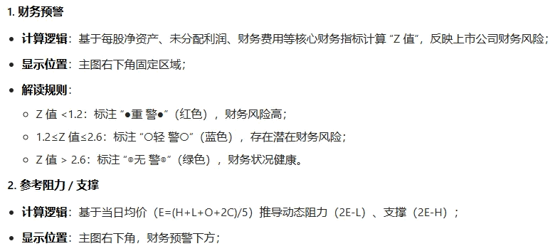 【节奏大师拉升】主图/副图/选股指标 融合量价趋势/超买超卖/多周期共振/财务风险/支撑阻力等多维度分析