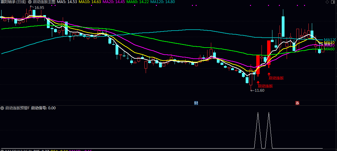 【启动连扳】主图/副图/选股指标，大概率会连扳，出现信号时，可以小仓位的试盘！