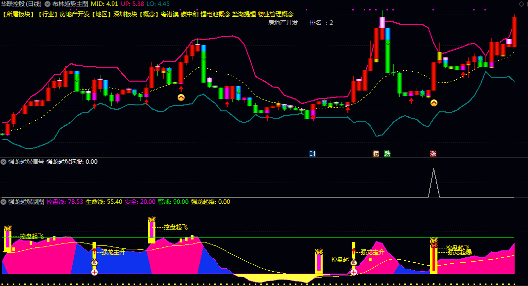 通达信【强龙起爆】多个指标共振,请结合当日热点题材/大盘获利时机和多指标综合判断! 通达信【强龙起爆】多个指标共振,请结合当日热点题材/大盘获利时机和多指标综合判断!