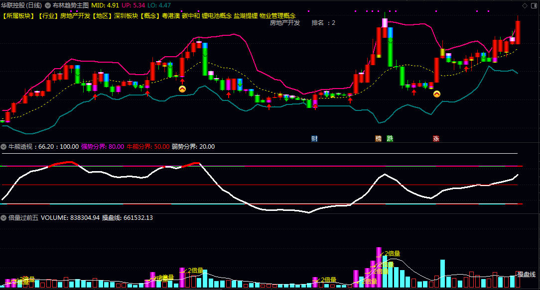 通达信【强龙起爆】多个指标共振,请结合当日热点题材/大盘获利时机和多指标综合判断! 通达信【强龙起爆】多个指标共振,请结合当日热点题材/大盘获利时机和多指标综合判断!