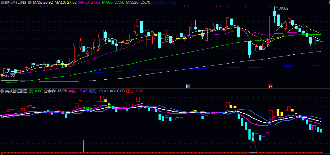 【实战验证】副图指标 计算短期相对强弱状态 围绕价格强弱与资金流向构建多维度信号体系 【实战验证】副图指标 计算短期相对强弱状态 围绕价格强弱与资金流向构建多维度信号体系