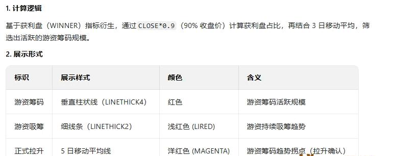 【游资机构合力】主图/副图/选股指标 整合游资筹码分析/MACD趋势/量价结构/龙头股特征的综合指标