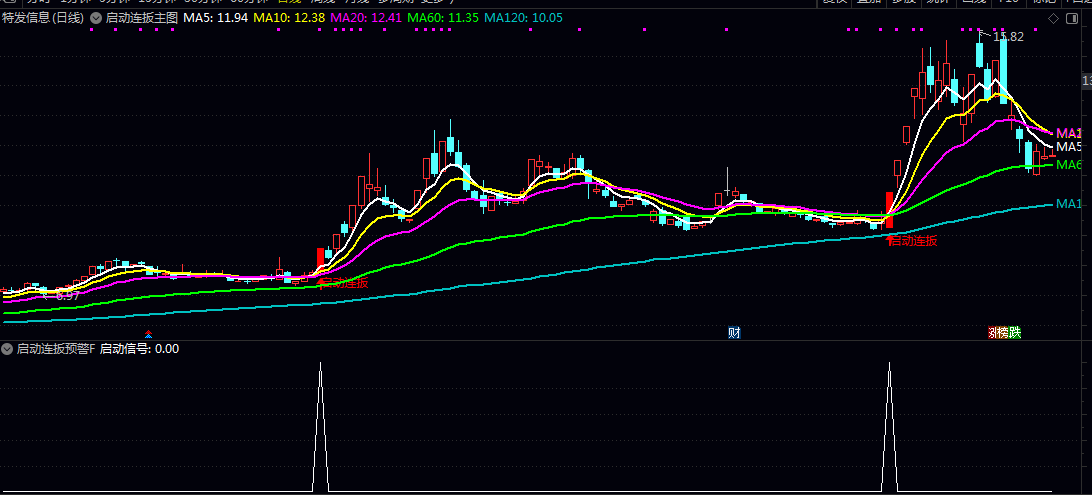 【启动连扳】主图/副图/选股指标，大概率会连扳，出现信号时，可以小仓位的试盘！
