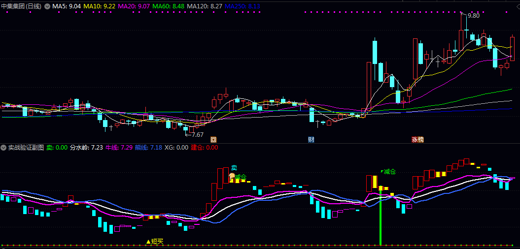 【实战验证】副图指标 计算短期相对强弱状态 围绕价格强弱与资金流向构建多维度信号体系 【实战验证】副图指标 计算短期相对强弱状态 围绕价格强弱与资金流向构建多维度信号体系