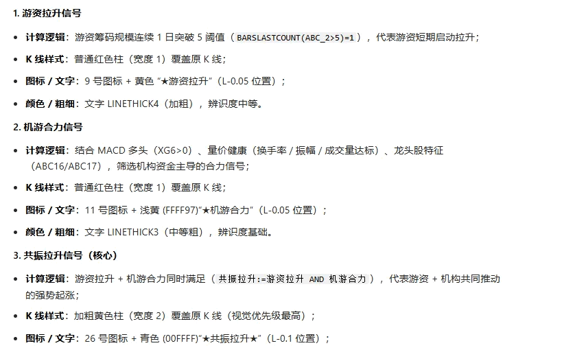 【游资机构合力】主图/副图/选股指标 整合游资筹码分析/MACD趋势/量价结构/龙头股特征的综合指标
