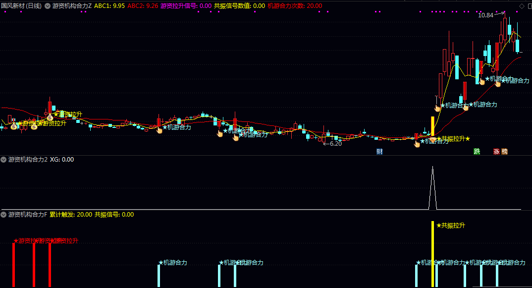 【游资机构合力】主图/副图/选股指标 整合游资筹码分析/MACD趋势/量价结构/龙头股特征的综合指标