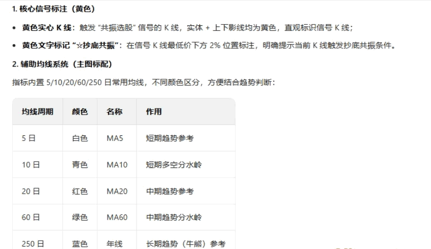 【趋势回调抄底】主图/副图/选股指标 结合动量/超买超卖/均线趋势/价格波动等维度共振筛选