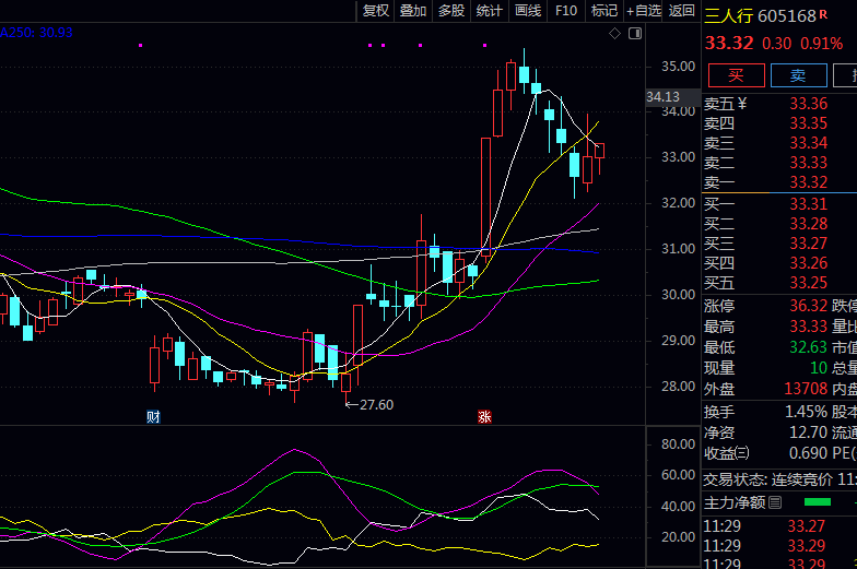 这几家NFT交易平台相关的公司，最新动态来了